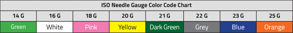 ISO Needle Gauge Color Code Chart